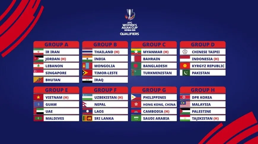 Điều kiện tham gia Asian Cup cho các đội tuyển